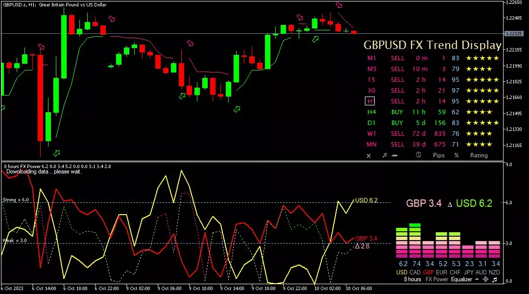 Sterling, 10 Oktober 2023